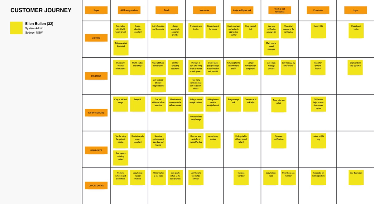 Empathy Map