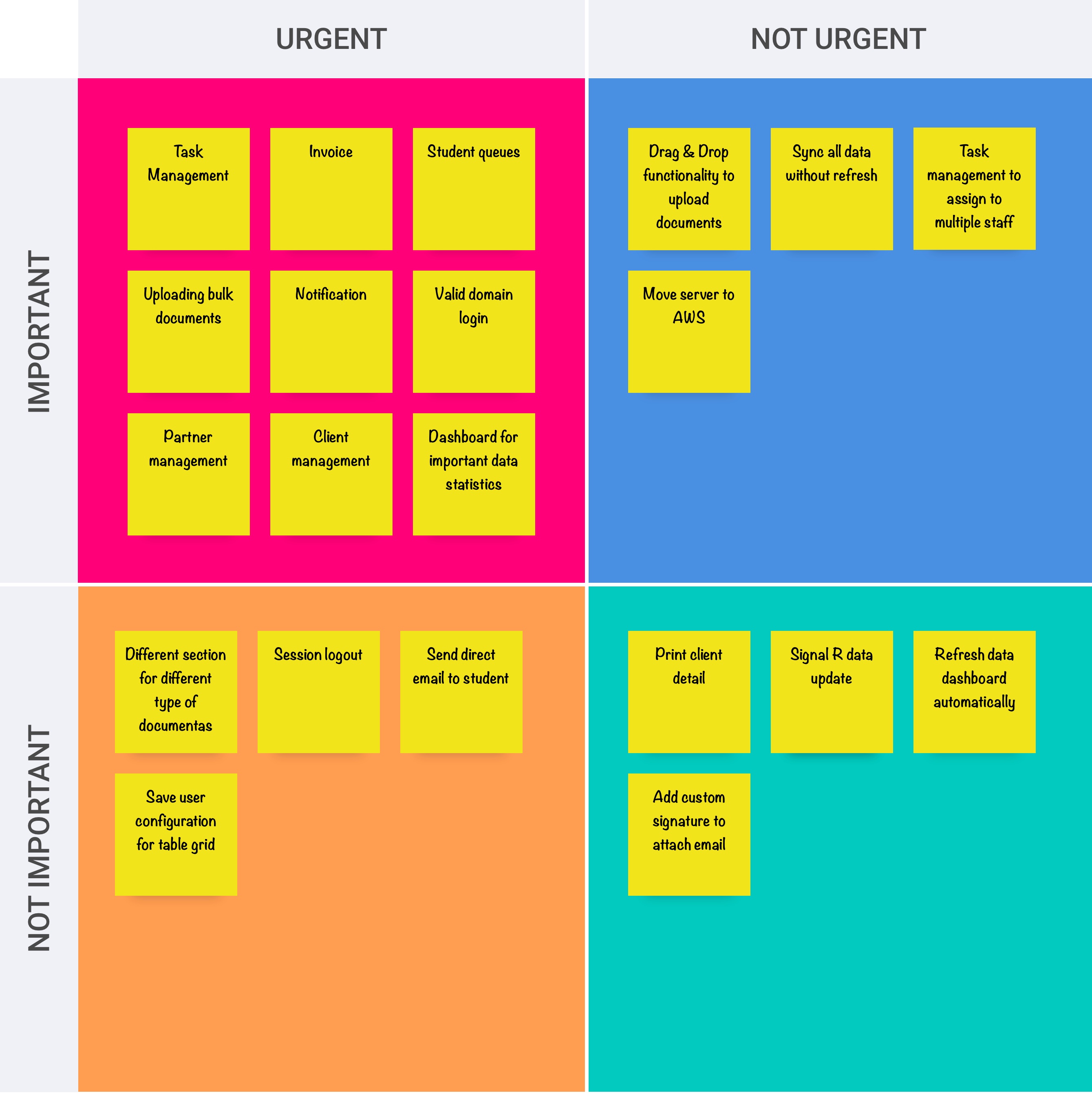 Empathy Map